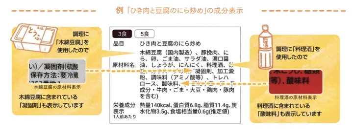 ツクリオの添加物表記